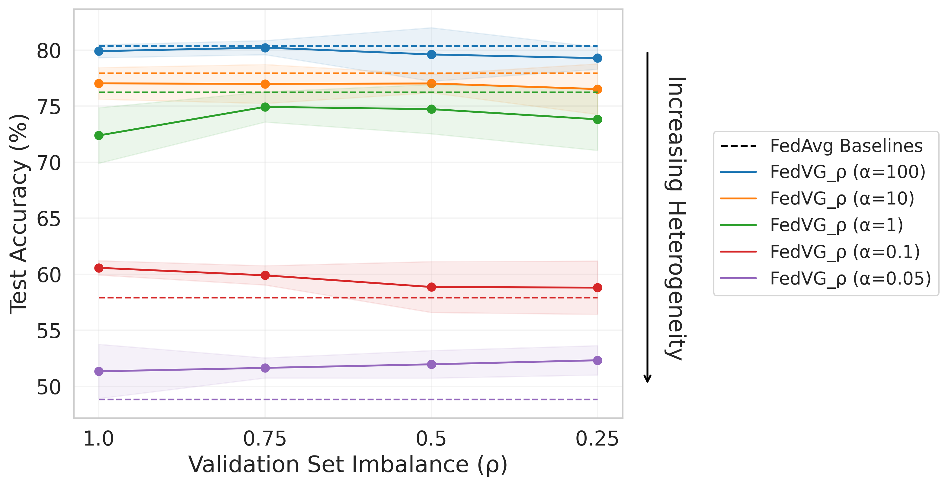 FedGrad Integration Matrix